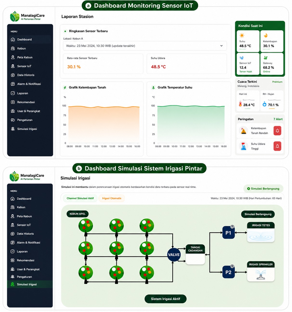 Preview dashboard monitoring sensor IoT dan simulasi irigasi ManalagiCare